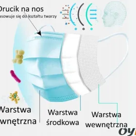 Ochronne trzywarstwowe maseczki jednorazowe – pakiet 500 szt